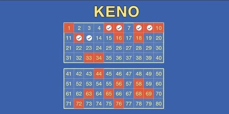 Keno Suncity nhiều hình thức chơi khác nhau để hội viên lựa chọn